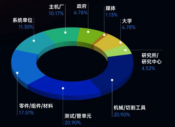 双院士挂帅!中国工程院&俄罗斯工程院院士联袂解密航空航天技术突破-华机展