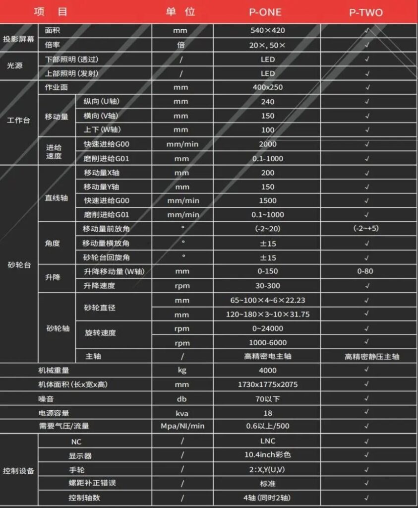 东莞骏昂光学曲线磨床,解决航空航天.高精密模具.IC半导体等领域的精密加工痛点-华机展