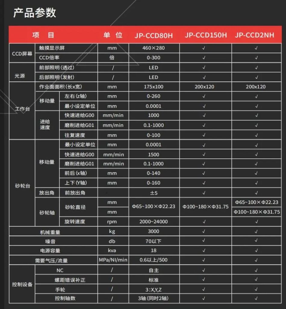 东莞骏昂光学曲线磨床,解决航空航天.高精密模具.IC半导体等领域的精密加工痛点-华机展