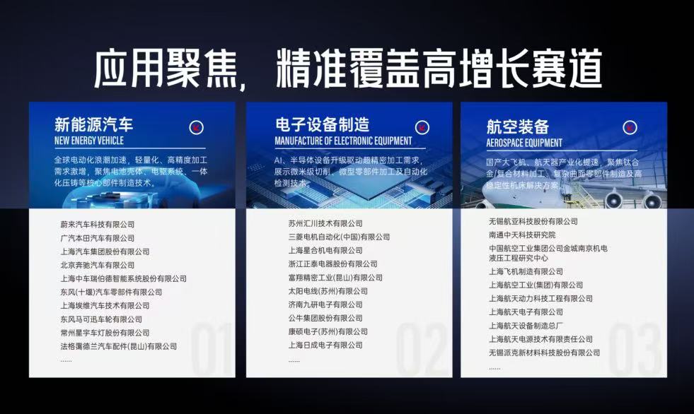 CMES华机展|上海国际机床展,2026邀您加入!-华机展