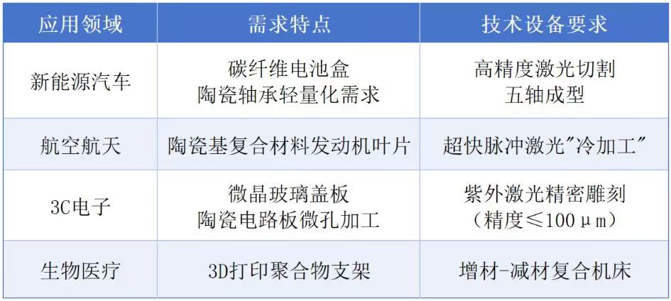 新材料·新装备·新未来,上海国际机床展赋能产业升级新引擎-华机展