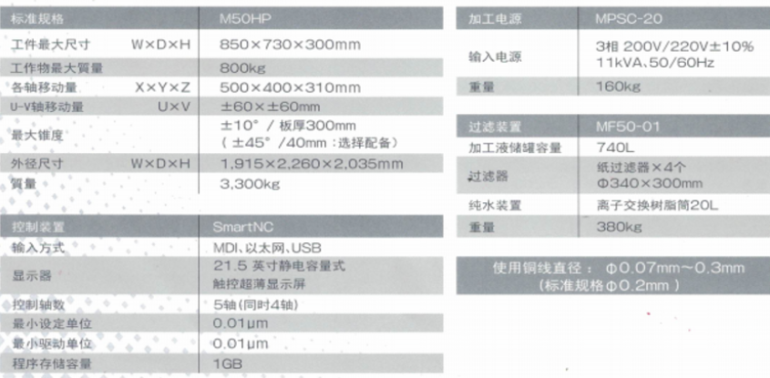 头部品牌+硬核装备+创新应用，宁波王炸阵容直击行业痛点-华机展