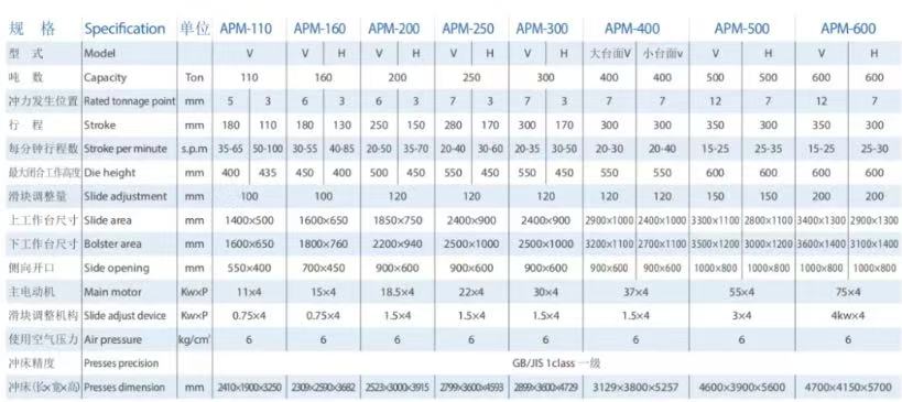 【展商推介】澳玛特亮相2025CMES华机展|天津国际机床展-华机展
