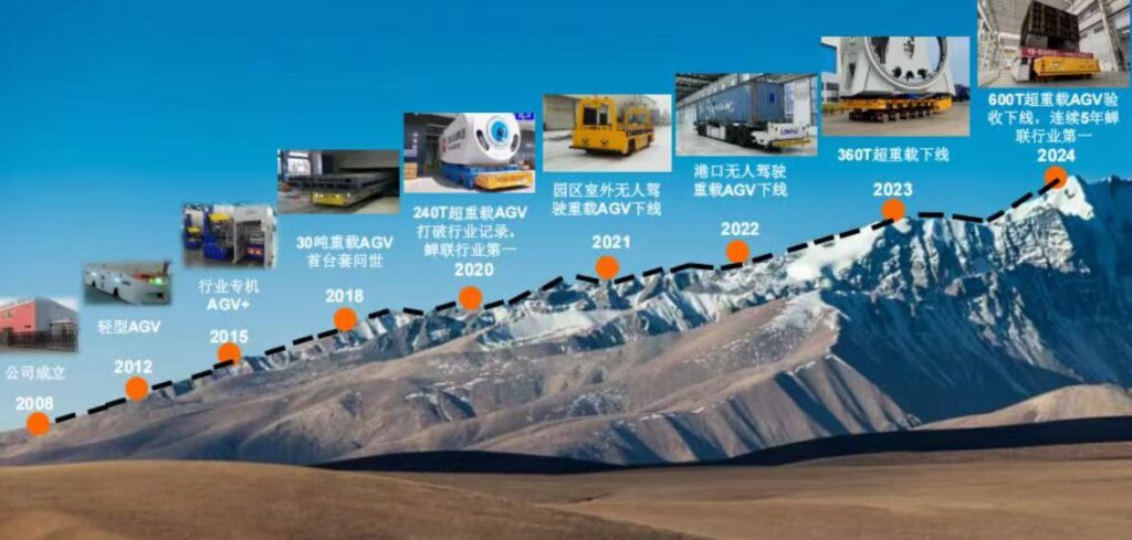 阿童木、埃夫特、朗誉、艾普斯…头部品牌领衔参展|天津国际工业自动化展-华机展