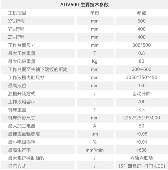 “硬核设备” 提前披露 京津冀下半年仅此一场-华机展