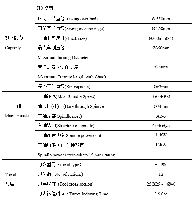 “硬核设备” 提前披露 京津冀下半年仅此一场-华机展