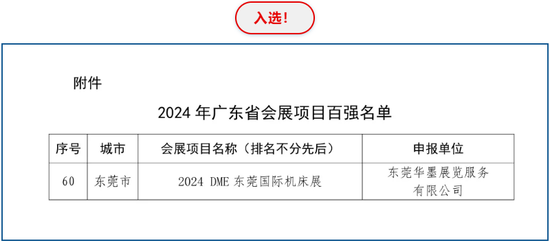 蝉联百强,再次登榜!-华机展