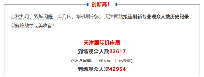九月双城闪耀，完美收官！华机展天津专业观众创历史纪录！-华机展