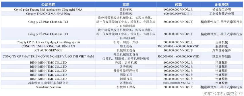 我们为什么说，2026年越南工业4.0的钥匙，藏在这场会议里？-华机展