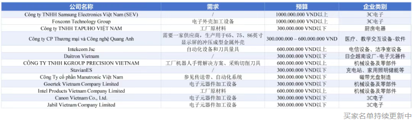 我们为什么说，2026年越南工业4.0的钥匙，藏在这场会议里？-华机展