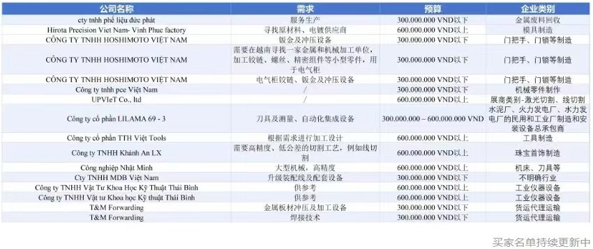 我们为什么说，2026年越南工业4.0的钥匙，藏在这场会议里？-华机展
