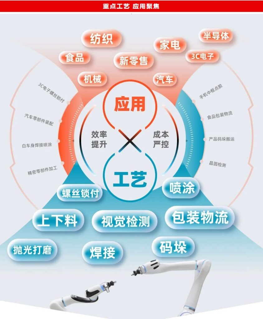 自动化企业高效参展,选择CMES华机展东莞国际工业自动化及机器人展!!-华机展
