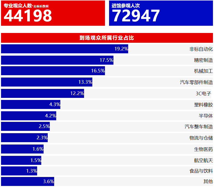自动化企业高效参展,选择CMES华机展东莞国际工业自动化及机器人展!!-华机展