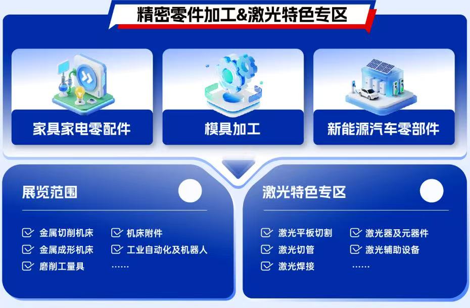 华南开春首展！2026佛山国际机床展观众登记开启！-华机展