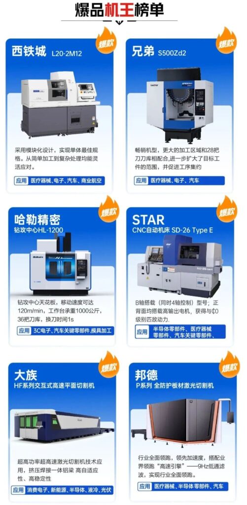 引领行业11年，中国机床开春风向标，2026上海国际机床展观众登记开启！-华机展