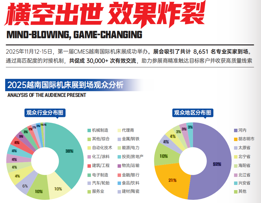 CMES华机展|越南国际机床展-华机展
