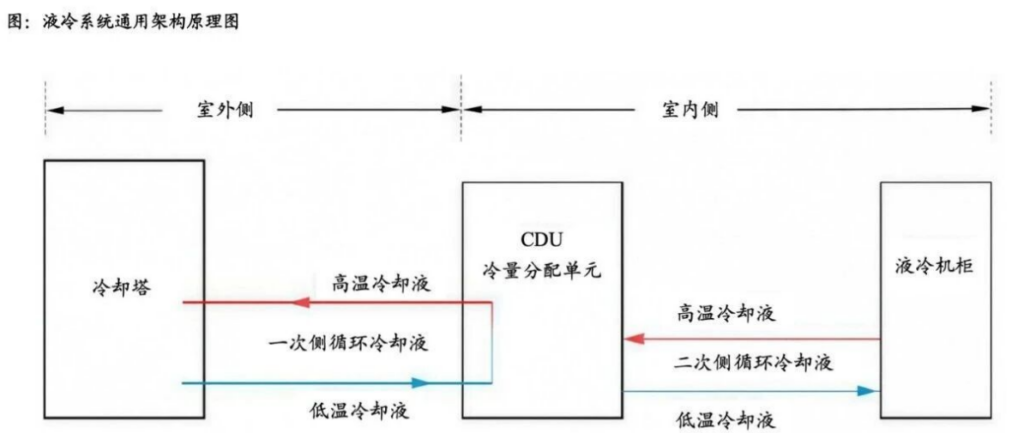 液冷爆发背后，被忽略的“机床力量”-华机展