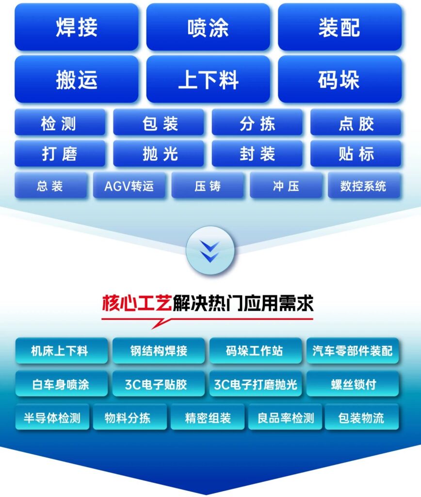 开春抢先！预约参观中国工业自动化开春大展-华机展