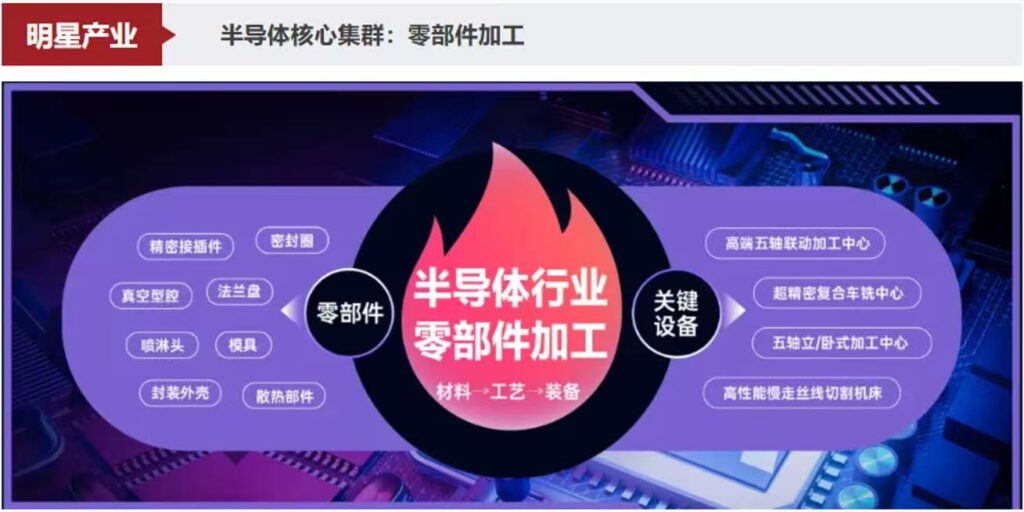 本地即主场，苏州明星力量！明星机床展招观登记启动！-华机展