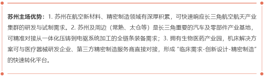 本地即主场，苏州明星力量！明星机床展招观登记启动！-华机展