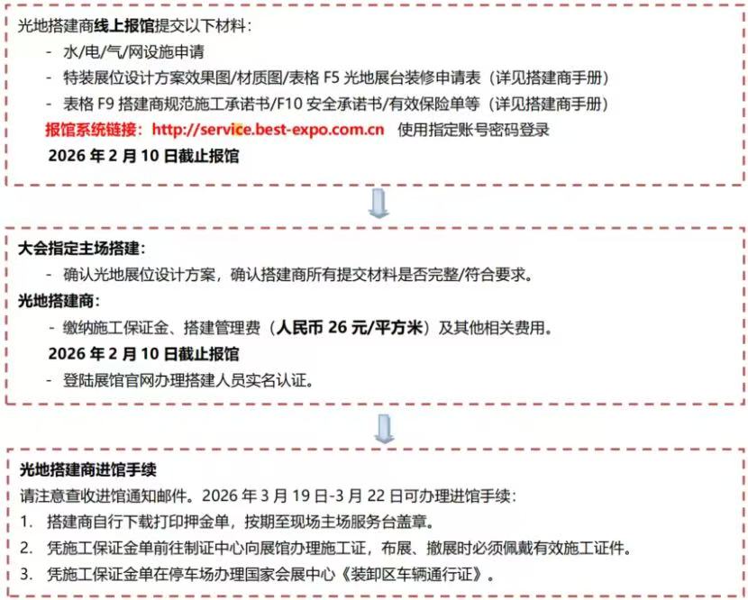 光地展商《报馆指南》-2026上海国际机床展-华机展