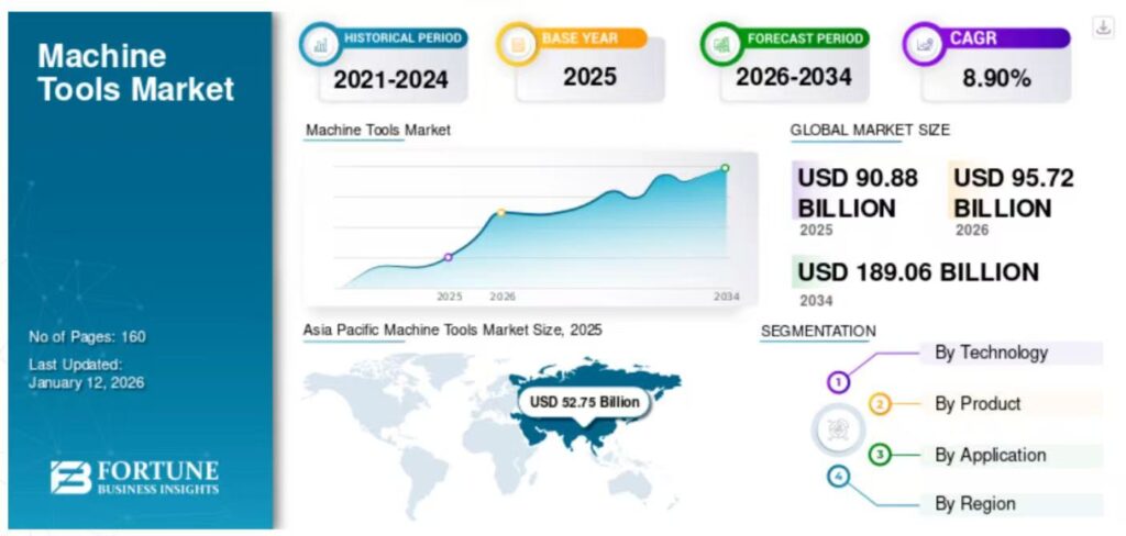 出海印尼 | 集团副总孙晓丽一行赴印尼深入行业调研-华机展