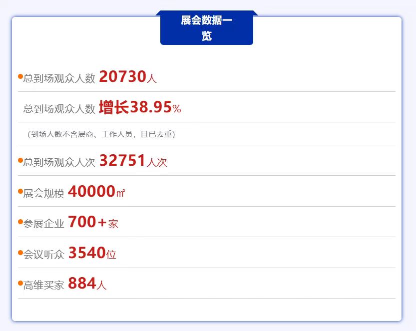大超越，创造历史！中国机床高端装备主场，西安国际机床展圆满收官！-华机展