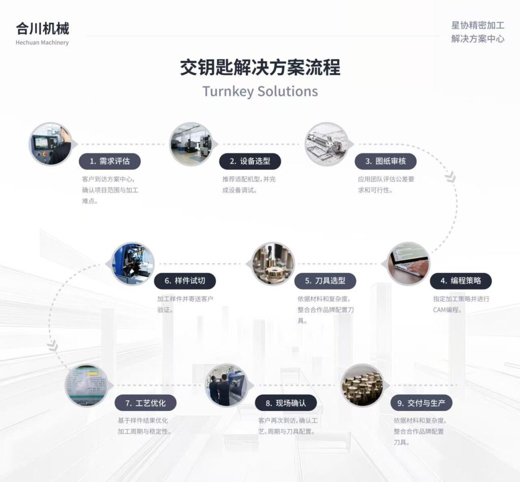 一站式精密小零件加工解决方案服务商！合川机械亮相CMES华机展|上海国际机床展-华机展