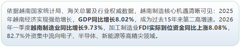 国内卷不动？越南机床蓝海：2026越南制造业正在经历什么？-华机展