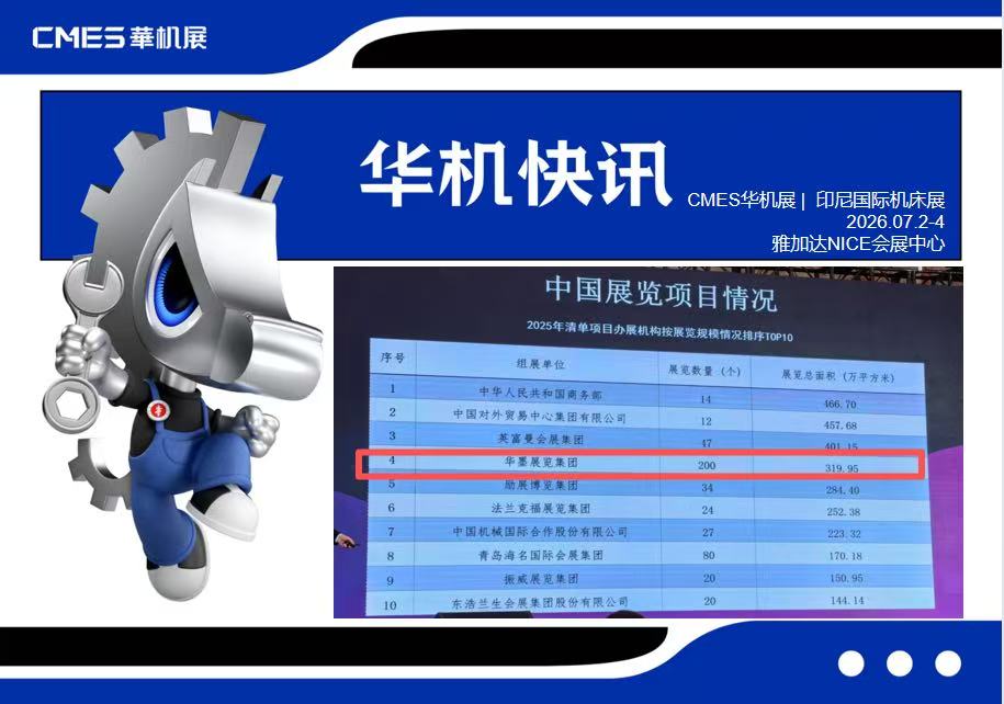 印尼爆单！CMES带你截胡印尼机床百亿美元市场-华机展