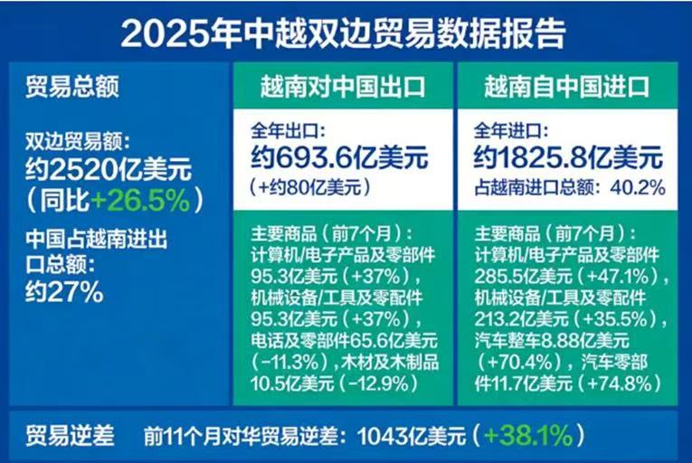2026 CMES越南国际机床展全面升级,招商火热进行中!-华机展