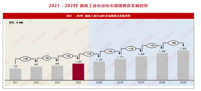 携手赋能，再拓新局|CMES与越南自动化协会签署战略合作，锁定东南亚制造风口-华机展