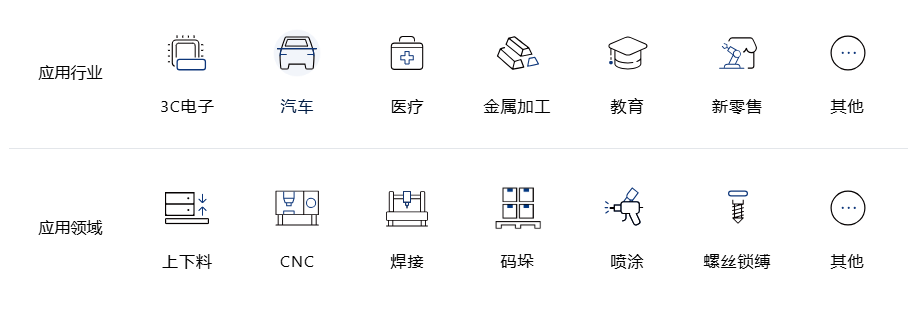 把工艺技术放到对的场景，收获应用增长的红利——越南国际工业自动化及机器人展-华机展