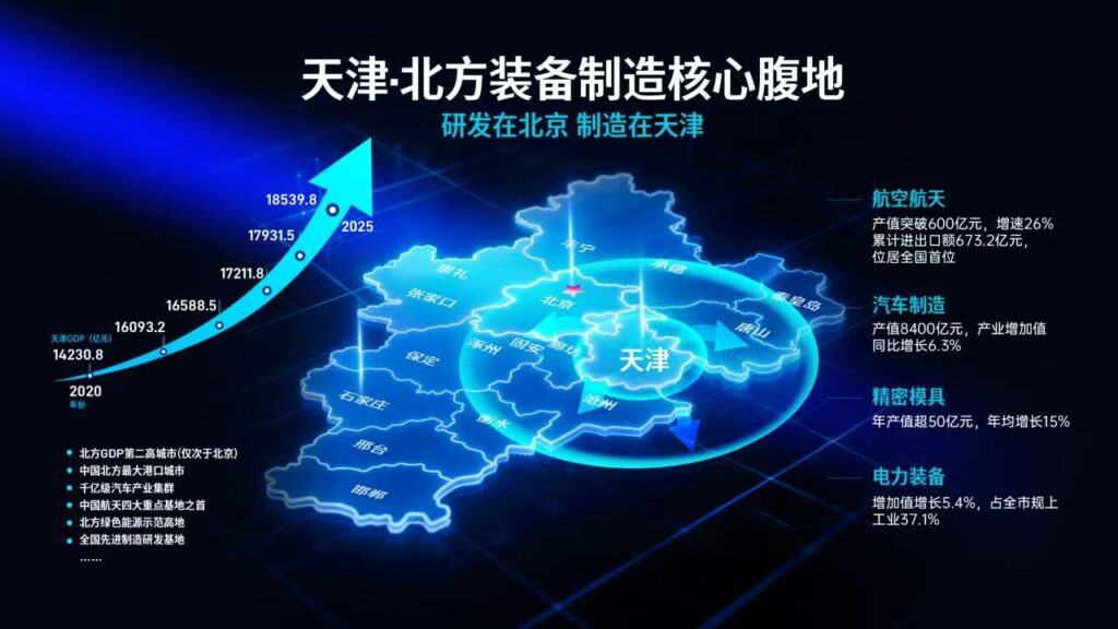 唯一性！高效性！专业性！三大理由参展天津国际工业自动化及机器人展-华机展