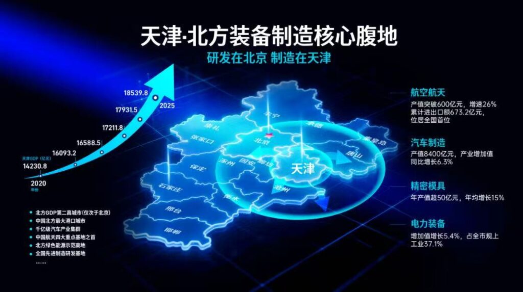 CMES华机展｜天津国际工业自动化及机器人展2026启幕：抢占华北下半年唯一天花板级展会黄金商机-华机展