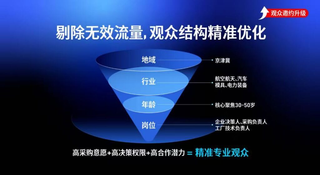 CMES华机展｜天津国际工业自动化及机器人展2026启幕：抢占华北下半年唯一天花板级展会黄金商机-华机展