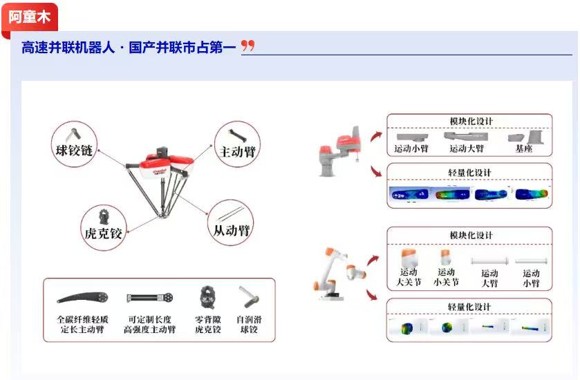 埃斯顿、埃夫特、朗誉、艾普斯、阿童木、全传科技、福马轴承、阿备默…全品类龙头企业均以报名天津自动化展-华机展