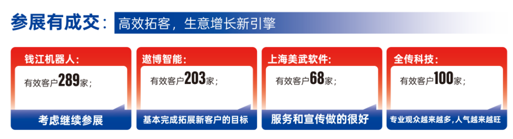 三大核心价值深度解读 | 2027上海国际工业自动化及机器人展-华机展