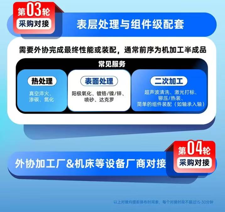 院士专家面对面，加工订单现场拿！中国首场外协加工峰会报名开启-华机展