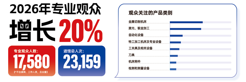 开春抢先，先来佛山！2027佛山国际机床展 黄金选位正当时-华机展