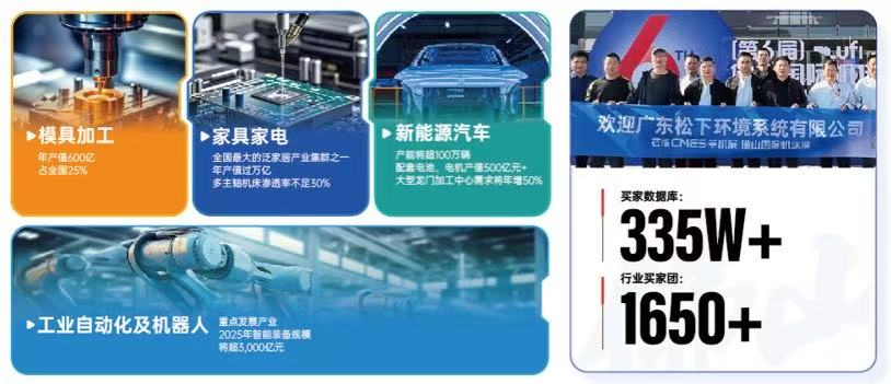 开春抢先，先来佛山！2027佛山国际机床展 黄金选位正当时-华机展
