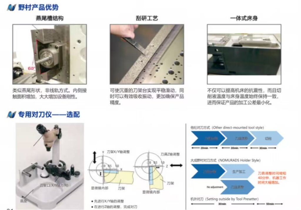机床天团聚力宁波第一机床展！五大产业加工升级正当时-华机展