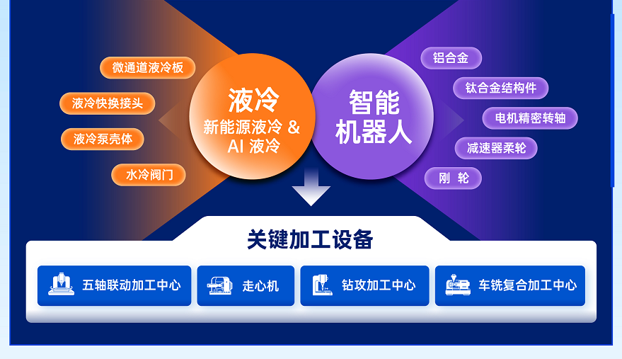 中国机床下半年超大规模专业展｜2026东莞国际机床展  观众登记启动！-华机展