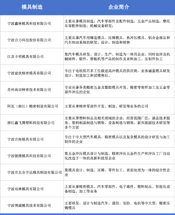 最强协会买家阵容！9月宁波国际机床展终端采购需求集中释放-华机展