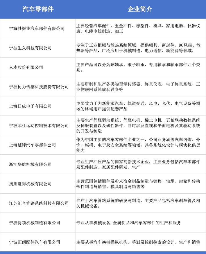最强协会买家阵容！9月宁波国际机床展终端采购需求集中释放-华机展