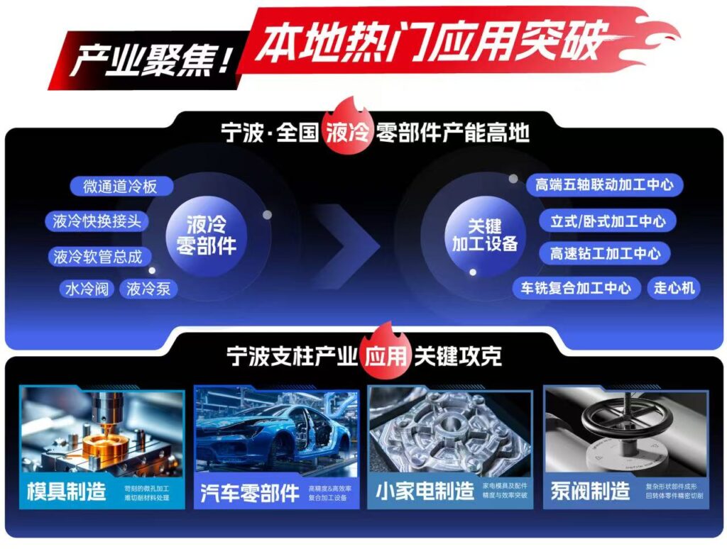 最强协会买家阵容！9月宁波国际机床展终端采购需求集中释放-华机展