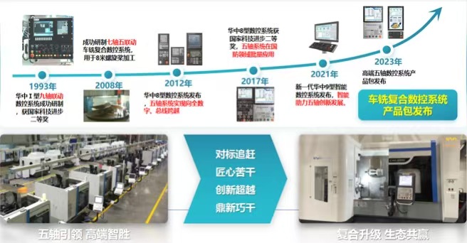 “海陆空天”全链覆盖！全梯队顶流品牌集结天津国际机床展-华机展