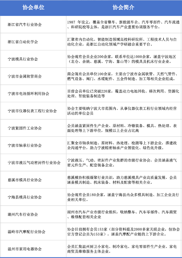 最强协会买家阵容！9月宁波国际机床展终端采购需求集中释放-华机展