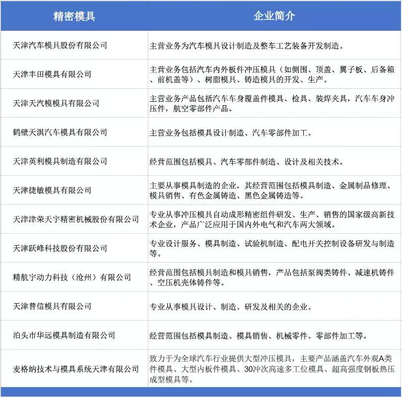 超强阵容！权威协会鼎力支持&头部终端买家齐聚，9月天津国际机床展开展倒计时-华机展