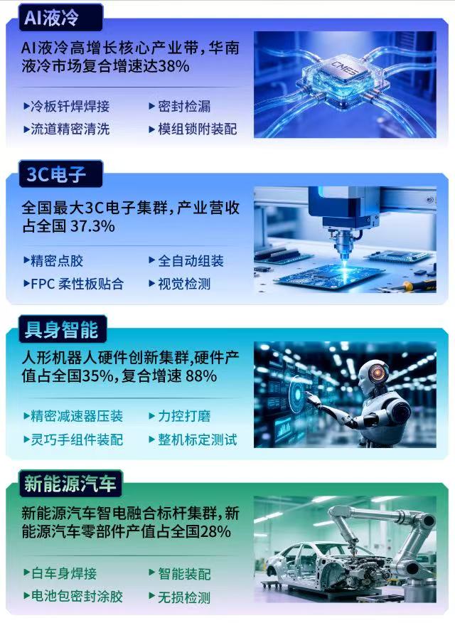 【观众报名】2026东莞国际工业自动化及机器人展！中国工业自动化基地大市场-华机展